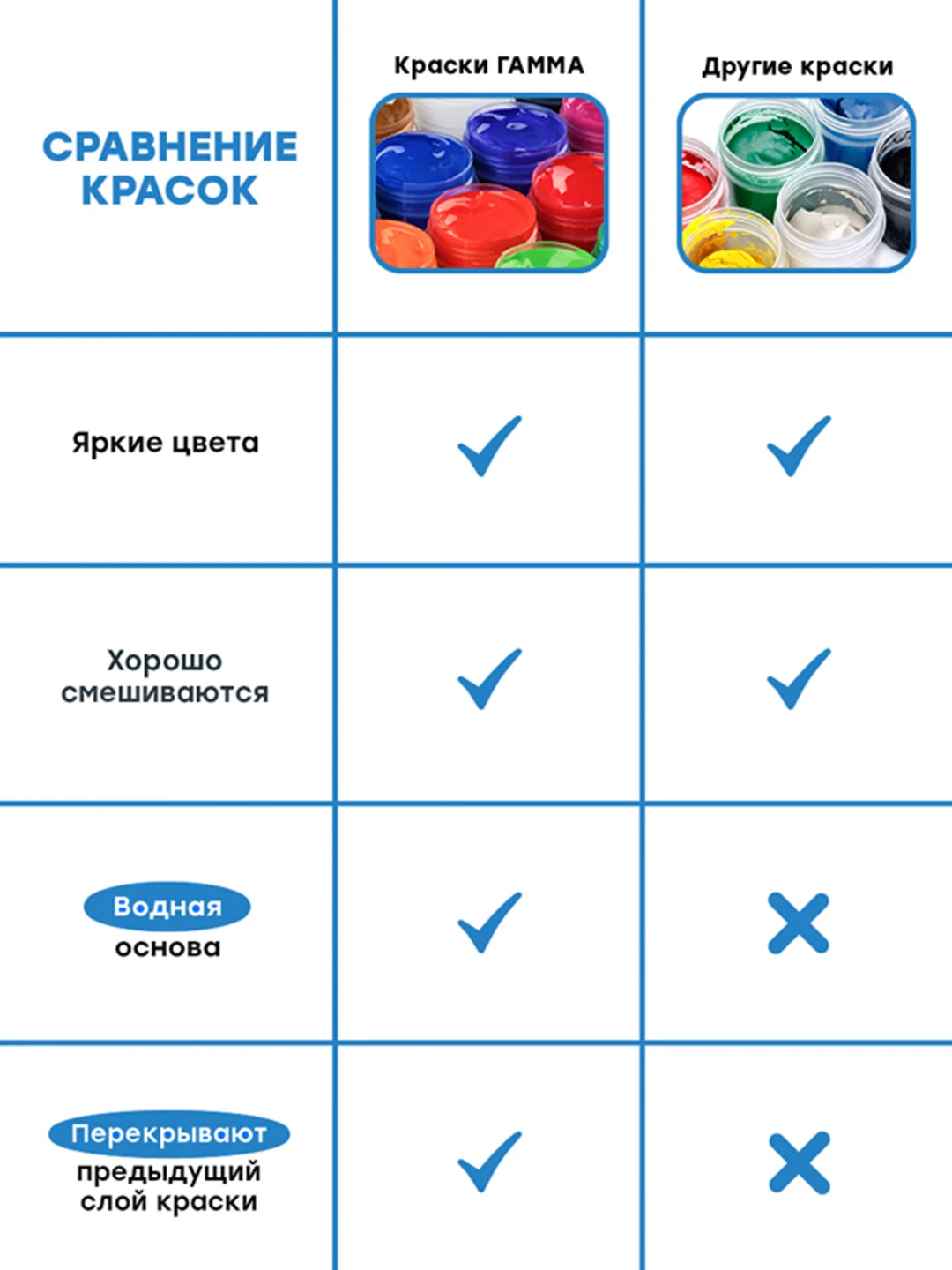 Гуашь Гамма "Классическая", белила титановые, 220мл