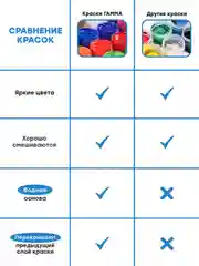 Гуашь Гамма "Классическая", белила титановые, 220мл