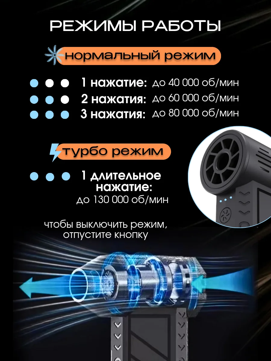 Воздуходувка портативная/ ветродуйка аккумуляторная/ турбовентилятор