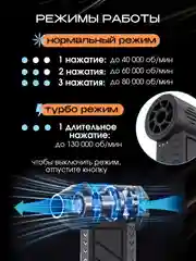 Воздуходувка портативная/ ветродуйка аккумуляторная/ турбовентилятор