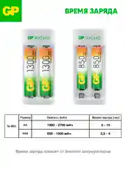 Зарядное устройство GP E211/130AAHCCS-2CR1 5/10