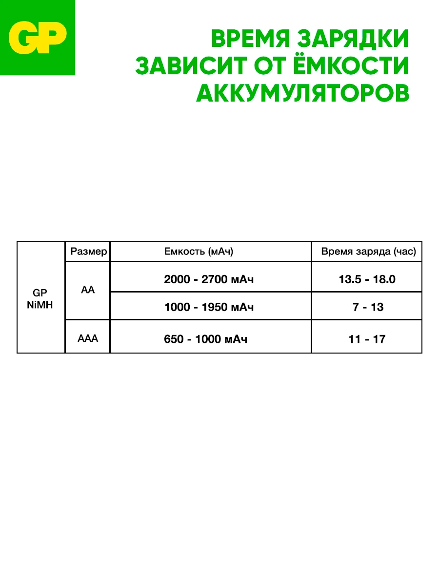 Батарейка GP 100AAAHC/CPB2-2CR2 /40