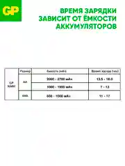 Батарейка GP 100AAAHC/CPB2-2CR2 /40