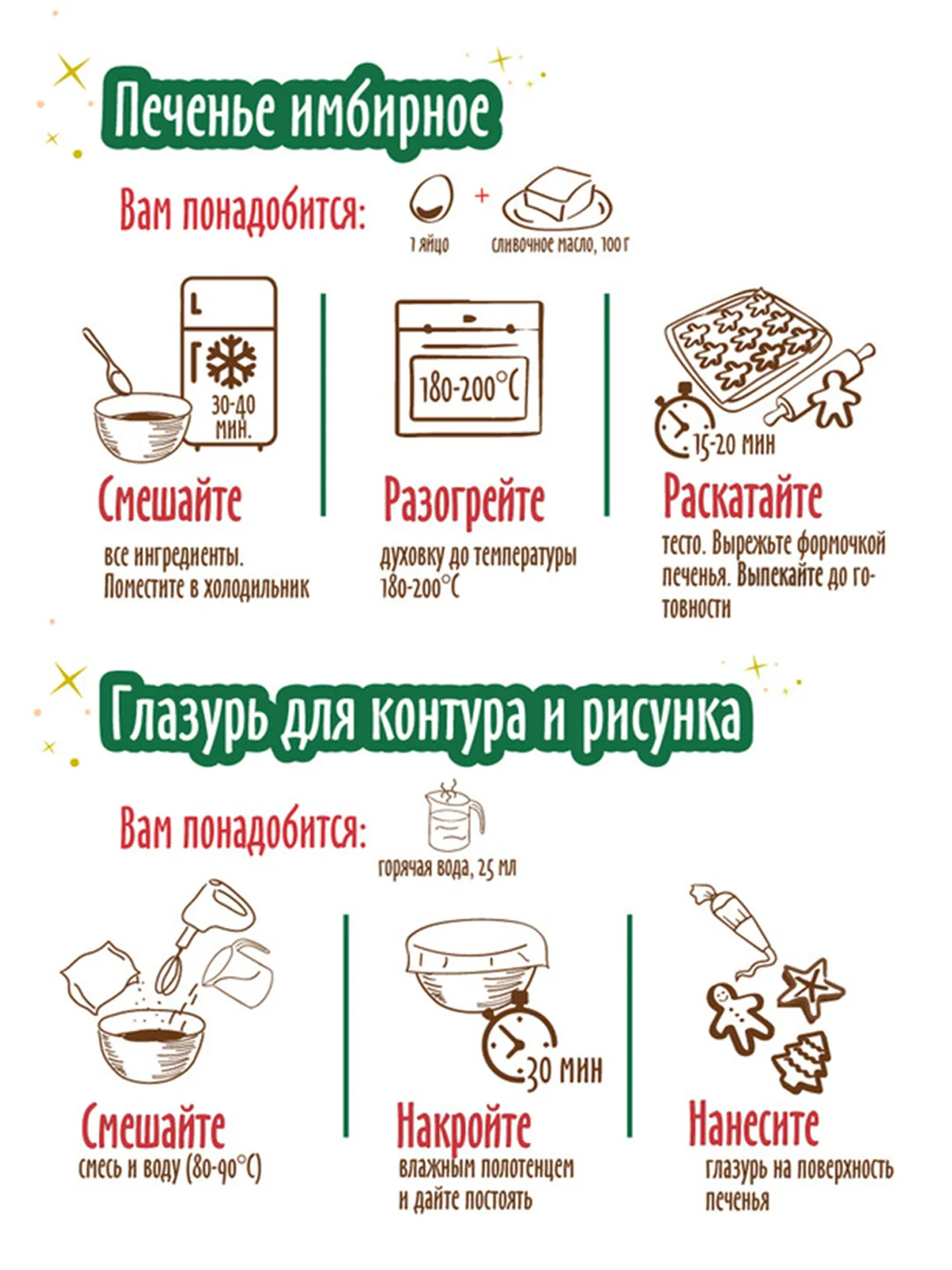 Набор Имбирный человечек С.Пудовъ