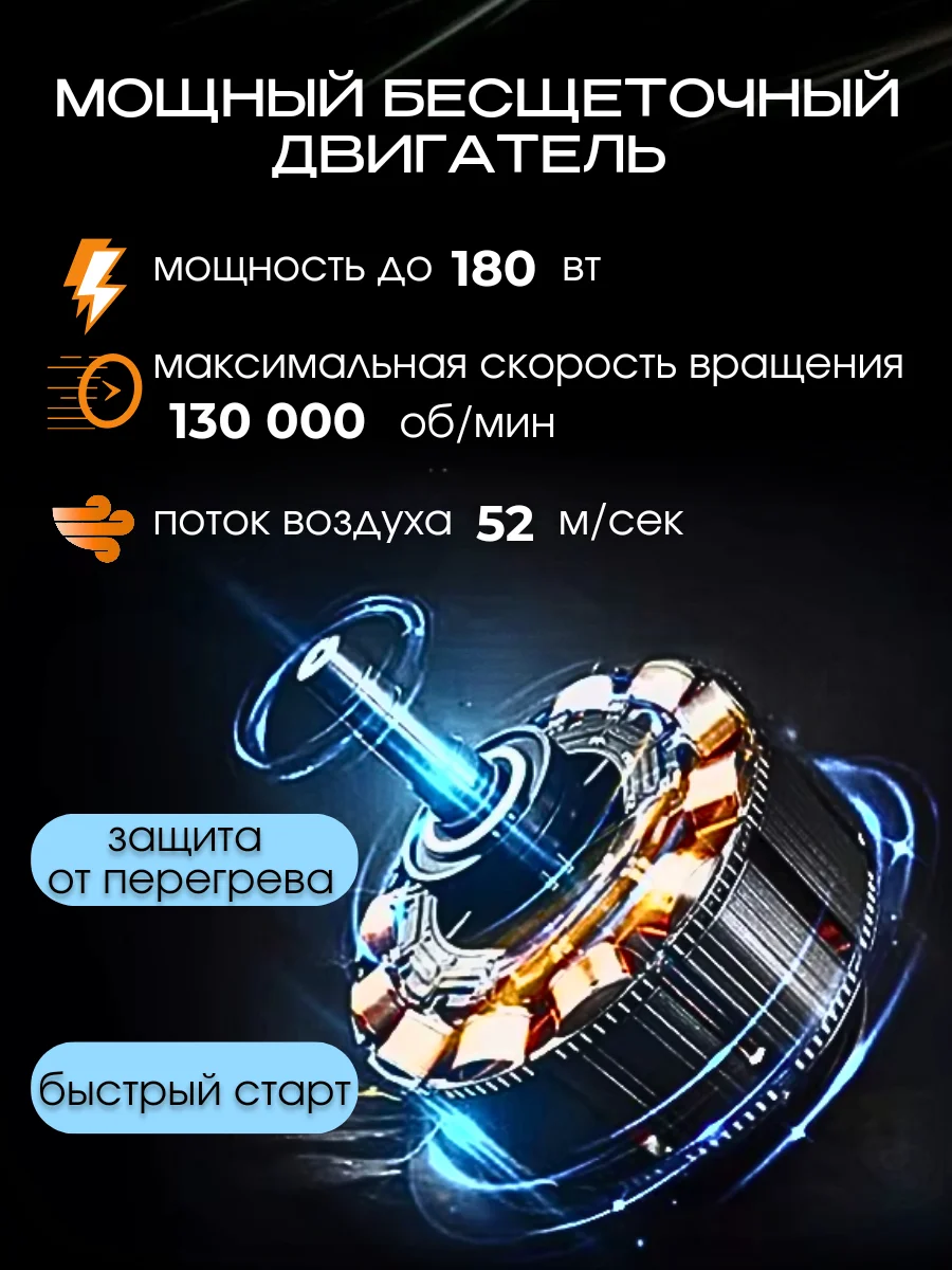 Воздуходувка портативная/ ветродуйка аккумуляторная/ турбовентилятор