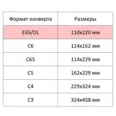 Конверт белый E65 стрип 110х220, Комус 50 шт/уп