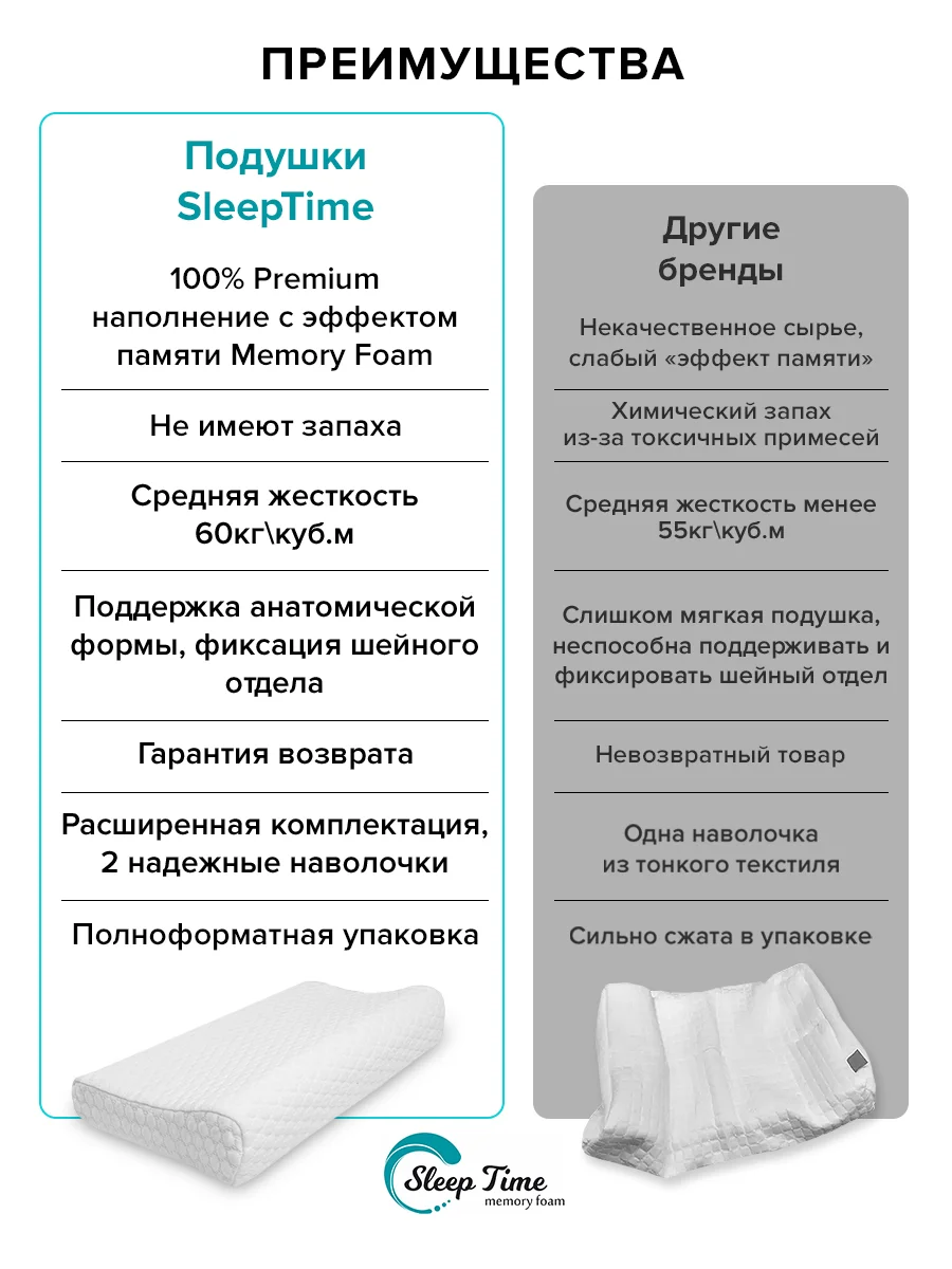 Детская Ортопедическая  подушка  SleepTime Kids S, для сна анатомической формы