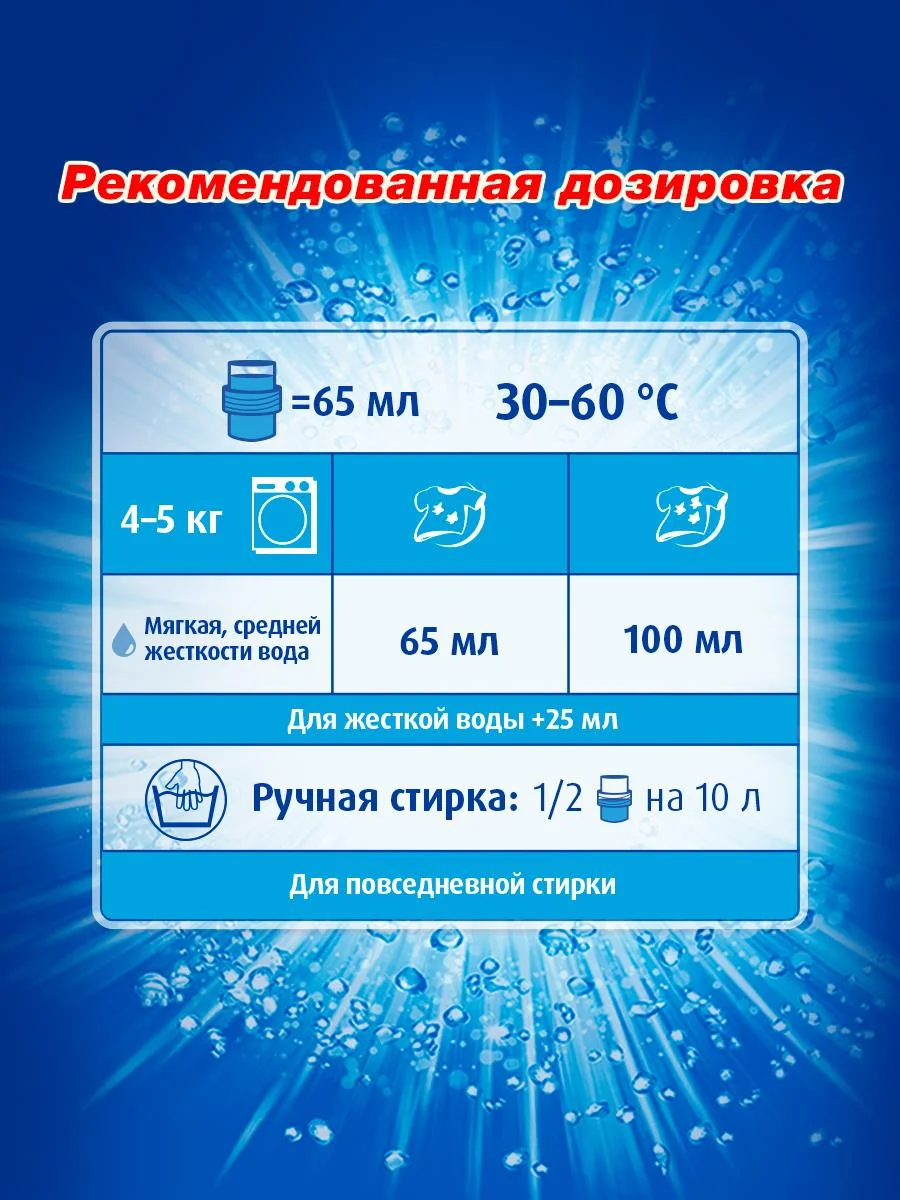 Гель для стирки для белого белья ЛОСК "Горное озеро", 2 штуки по 1,95 л, 60 стирок