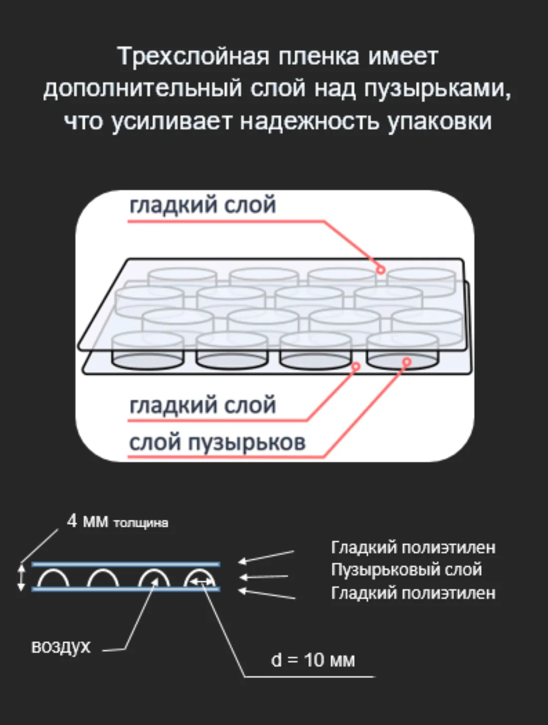 Воздушно-пузырьковая пленка, плёнка пупырчатая упаковочная, пупырка, 3 слоя, ширина 40 см