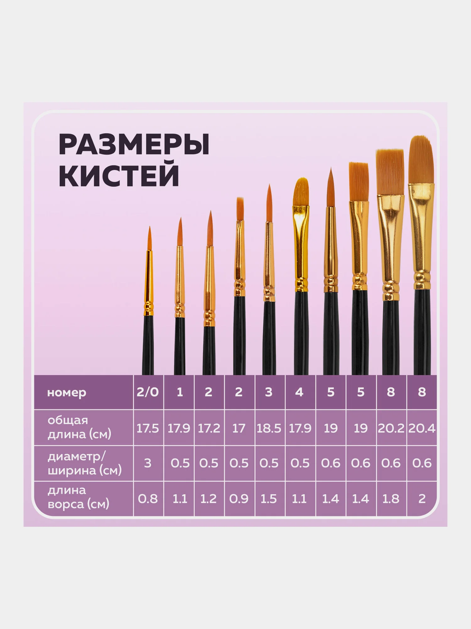 Кисти / кисточки для акварели, гуаши для рисования синтетика Brauberg Набор 10 штук 201028