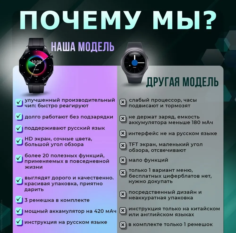 Смарт часы LK WATCH 4 суперамолед