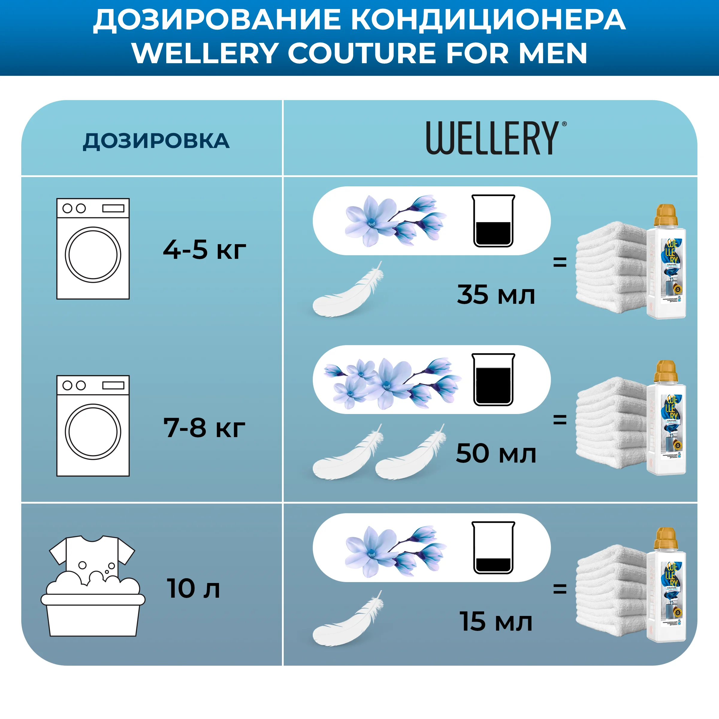 Wellery Couture For Menаромат моря и кедра