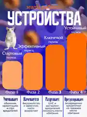Ультразвуковой отпугиватель мышей, крыс и насекомых