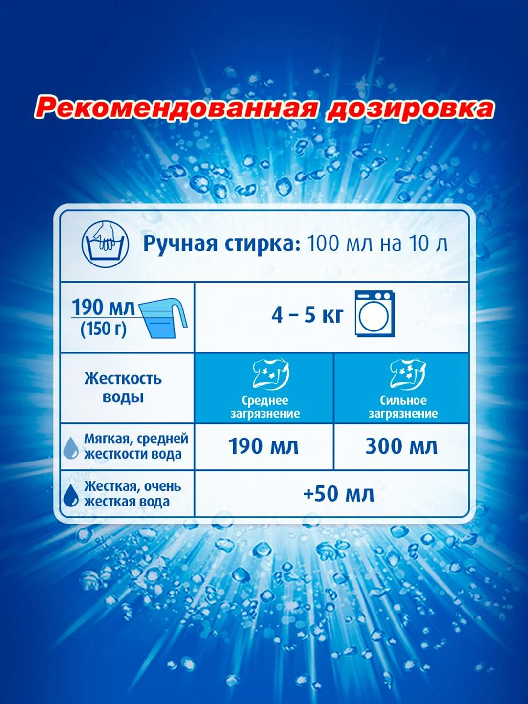 Стиральный порошок для белого белья ЛОСК "Горное озеро", 5,4 кг, 36 стирок