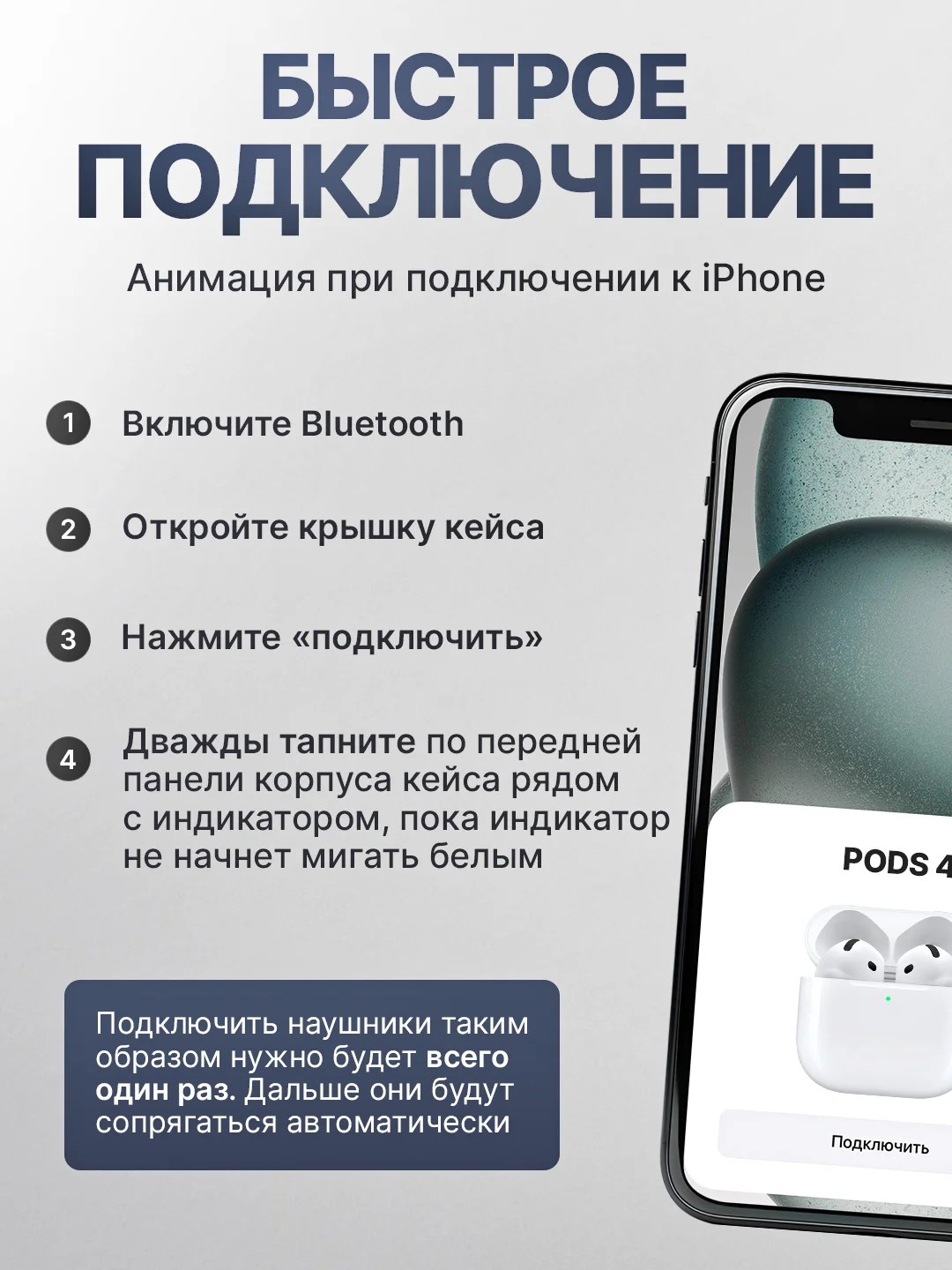 Беспроводные наушники Pods 4, 2025, Сенсорные, для iPhone и Android