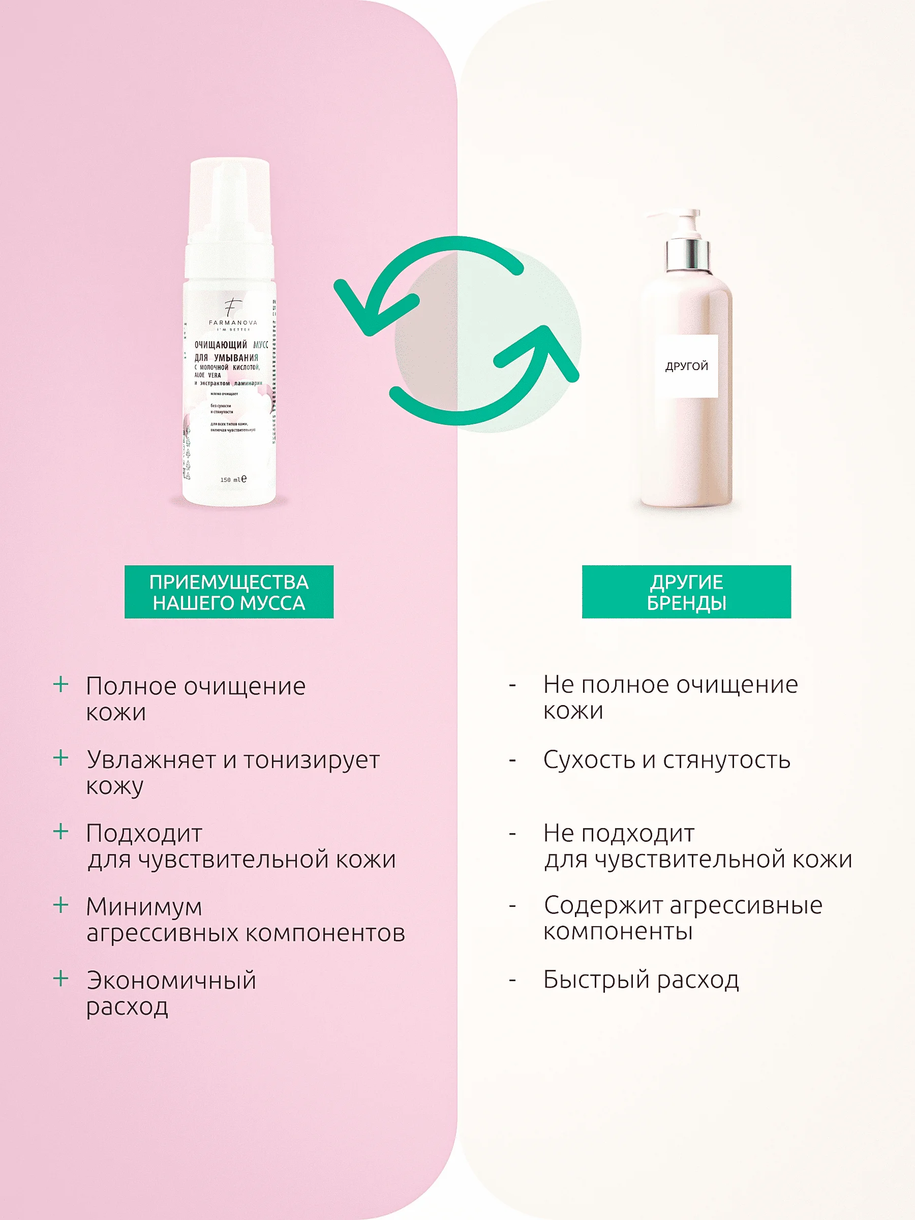 Пенка-мусс для умывания 150 мл с молочной кислотой, ALOE VERA и экстрактом ламинарии