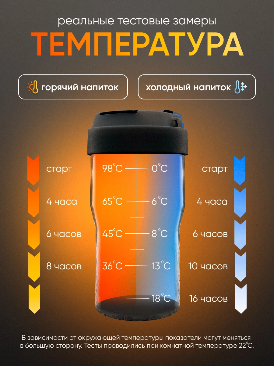 Черный умная термокружка с датчиком температуры, металлическая