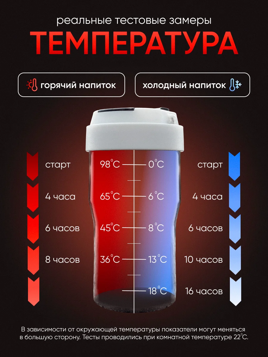 Умная термокружка с датчиком температуры, металлическая