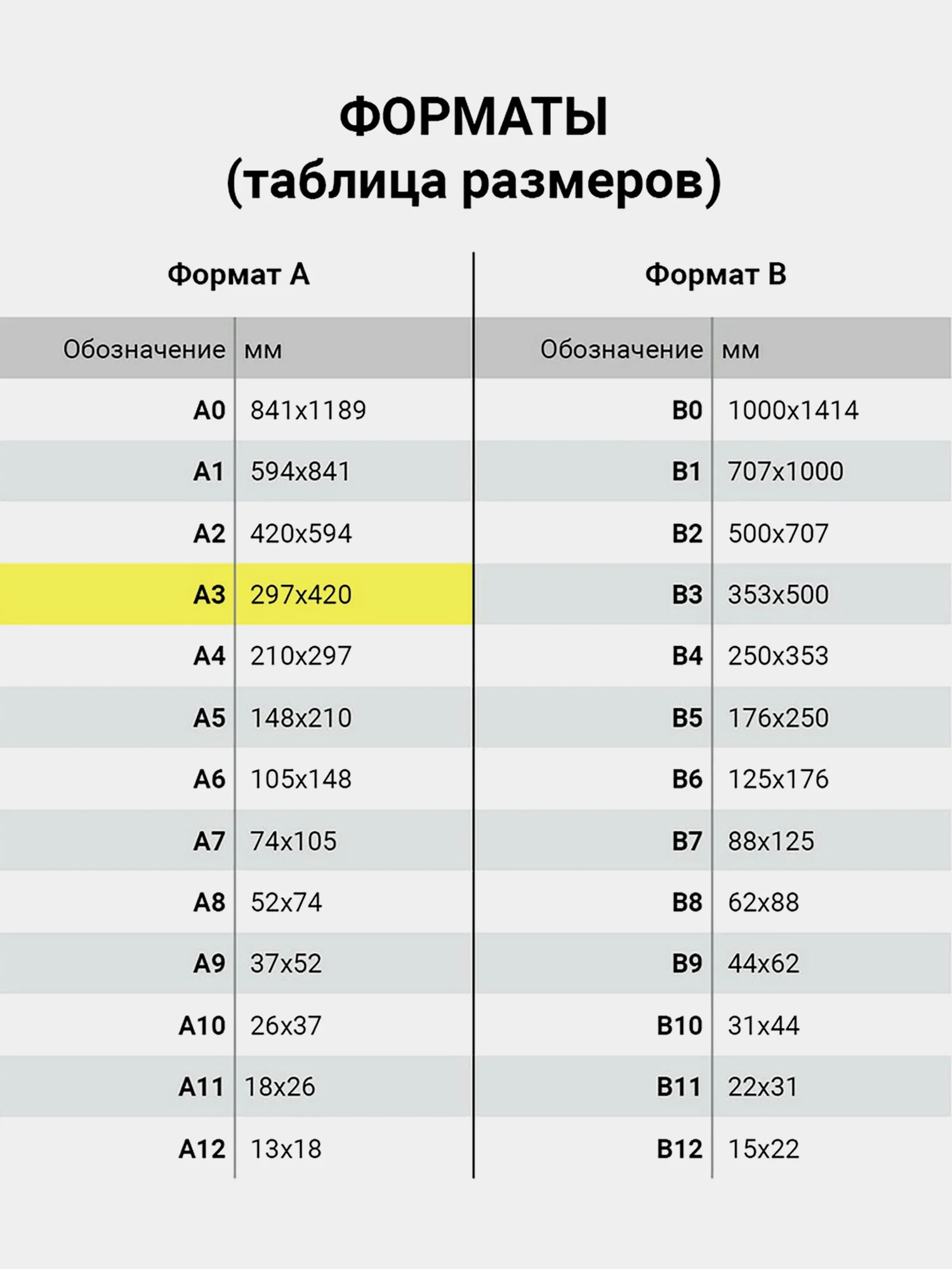 Папка для акварели БОЛЬШОГО ФОРМАТА А3, 10л, 200г/м2, 297х420мм, BRAUBERG, Весна, 111063