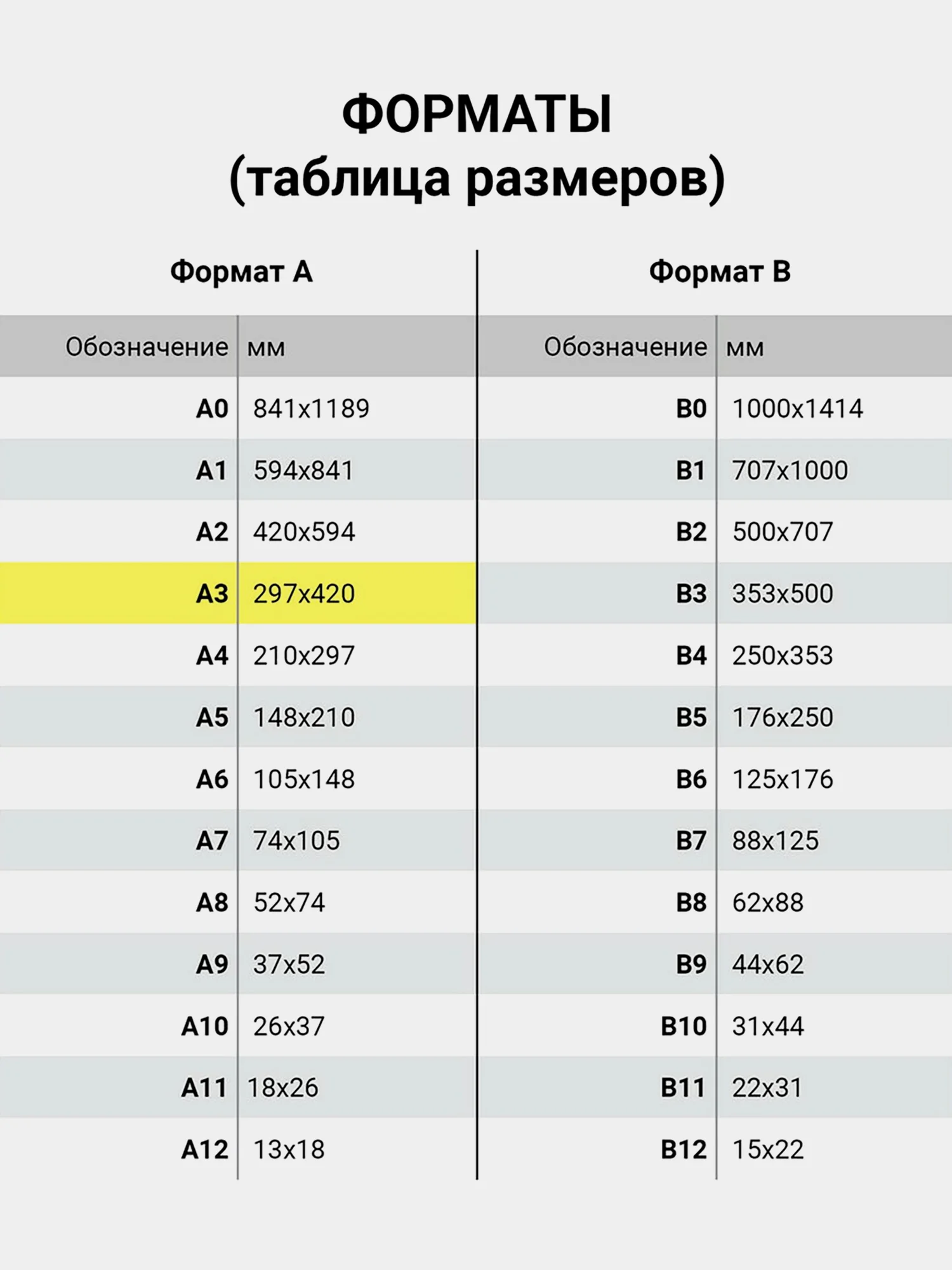 Бумага для черчения А3, 297х420 мм, в папке 24 листа, 200 г/м2, ватман, Brauberg, 880269