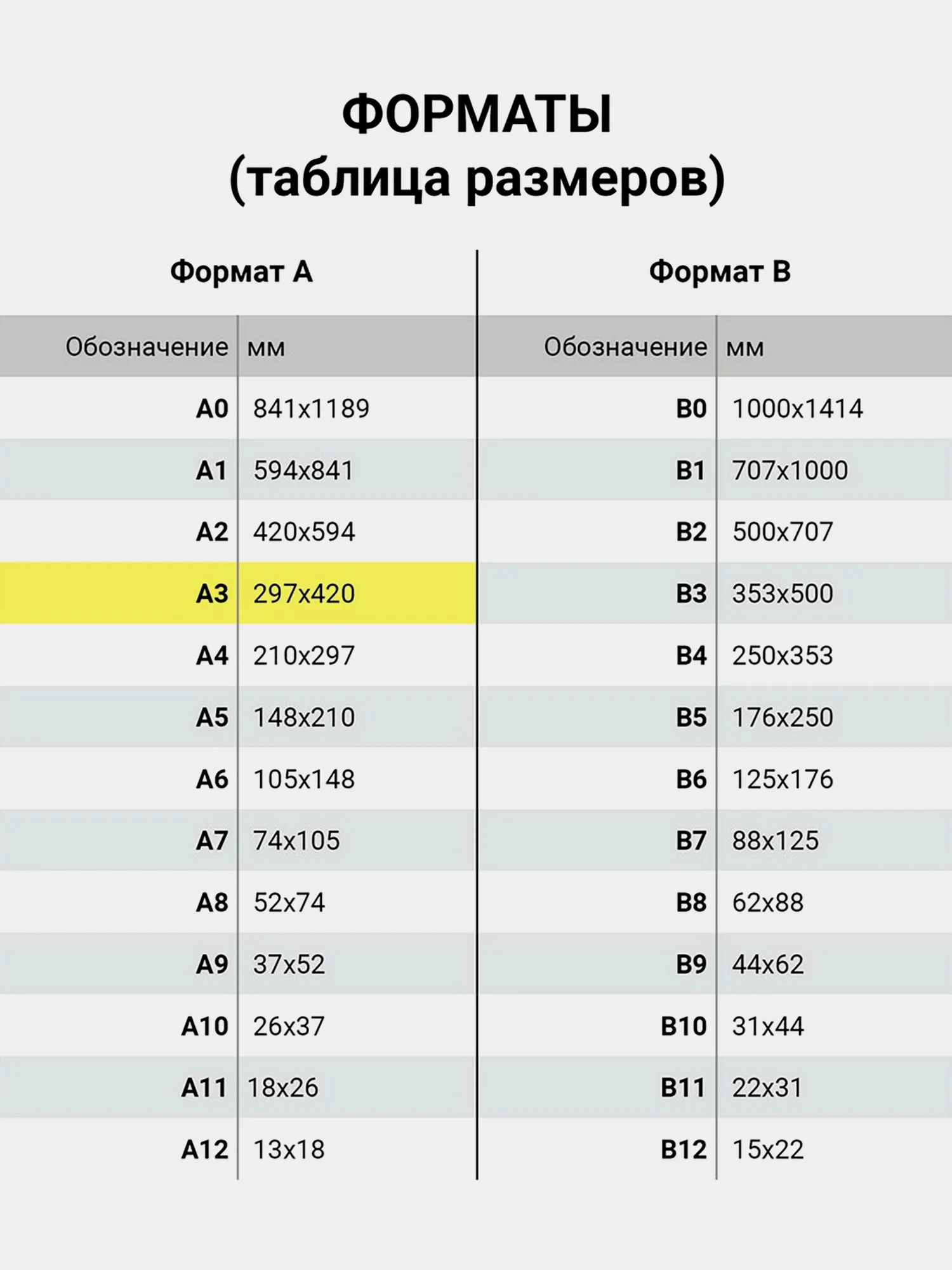 Бумага для акварели фактура Холст А3, 297х420 мм, в папке 10 л., 200 г/м2, Гознак Brauberg