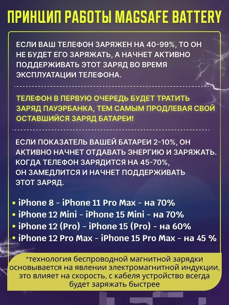 Белый аккумулятор внешний для iPhone, зарядка Magsafe для айфона, PowerBank, повербанк 5000 mAh