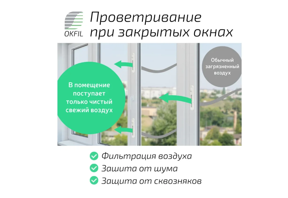 Оконный Фильтр с ручкой приточный клапан для окон с очисткой воздуха с защитой от шума