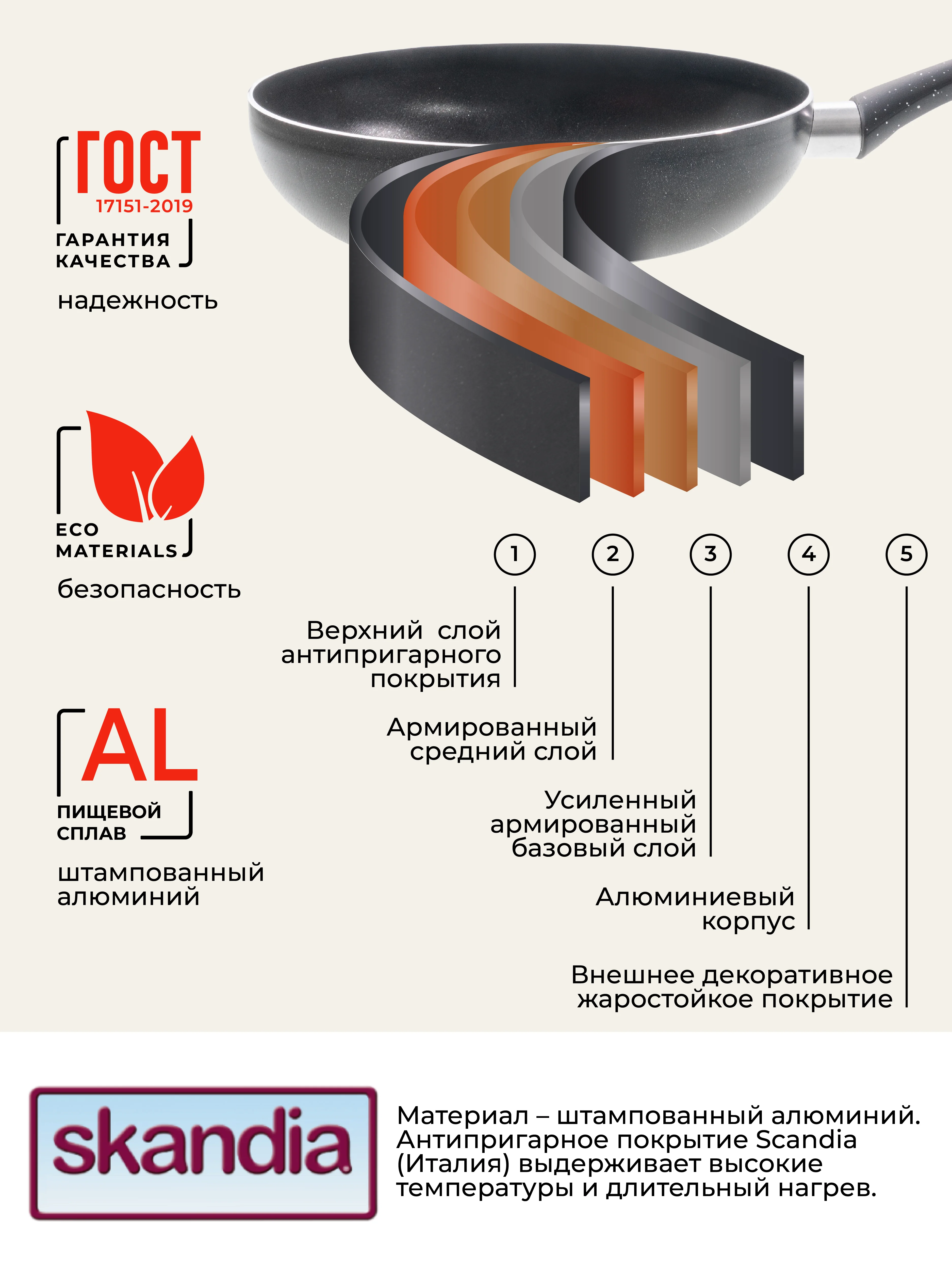 Сковорода Doma Constant Promo, высокий борт, 22 см, 24 см, 26 см, 28 см