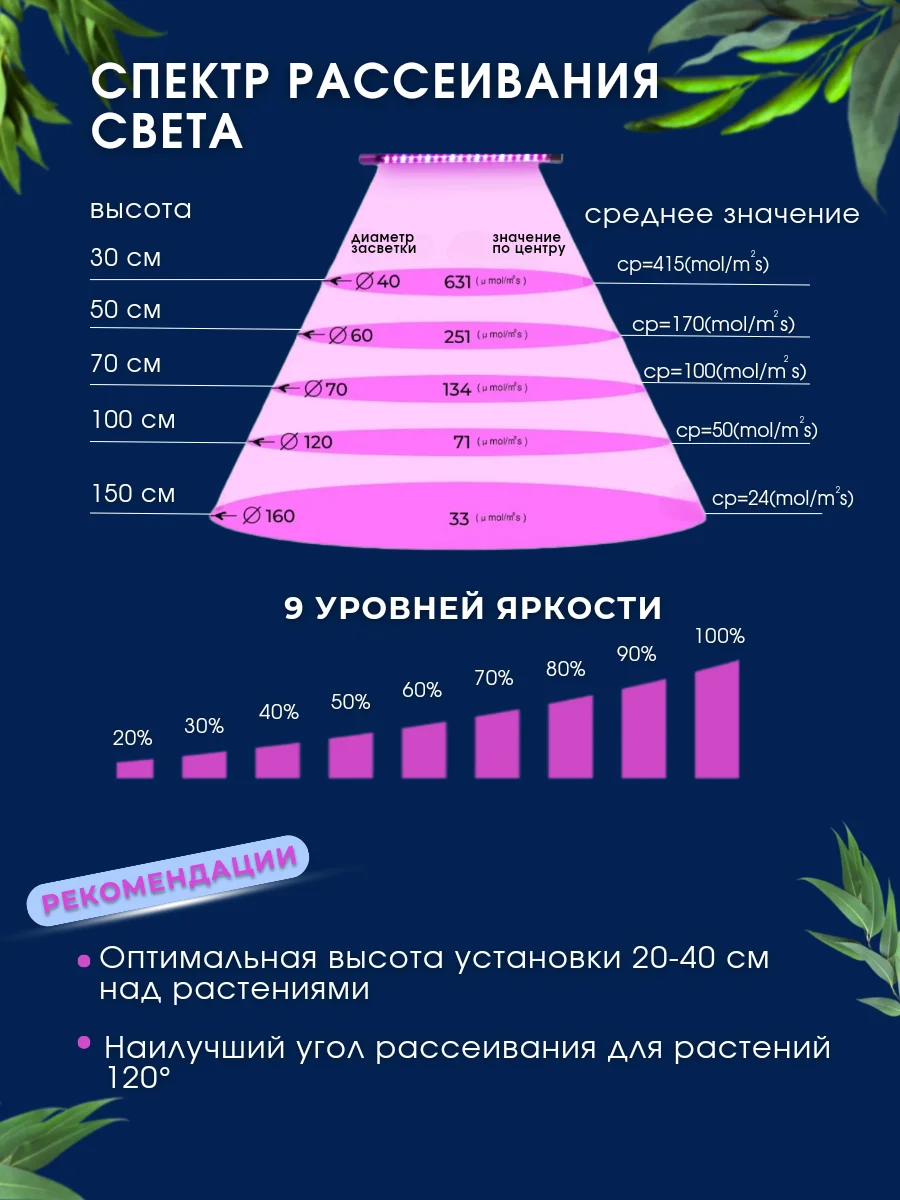 Светодиодная фитолампа, для цветов и растений
