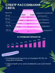Светодиодная фитолампа, для цветов и растений