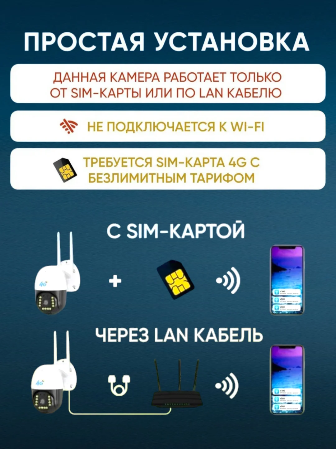 Черный камера видеонаблюдения 4G, слот для SIM-карты, с датчиком движения и аудио связью, 4MP