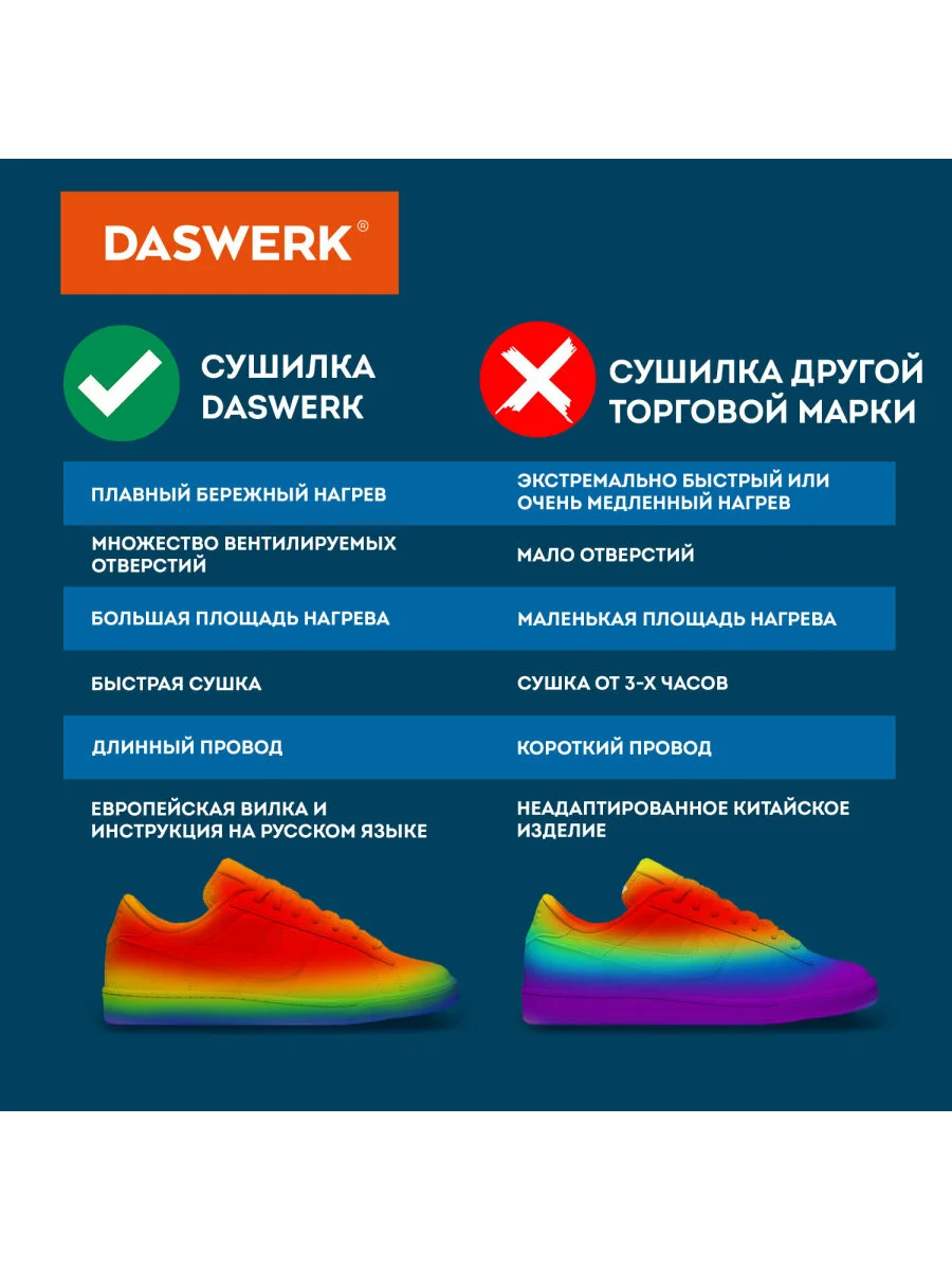 Сушилка сушка для обуви, носков, электрическая, от запаха, с подсветкой, Daswerk, 456196