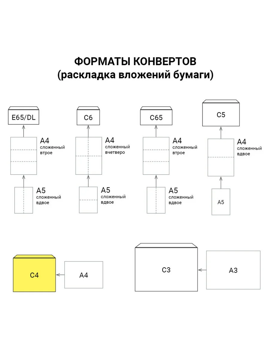 Конверт почтовый бумажный С4 (229х324 мм), отрывная лента, Куда-кому, 500 штук 124399
