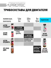 Присадка в масло двигателя Актив Стандарт, устранение расхода масла и восстановление ДВС