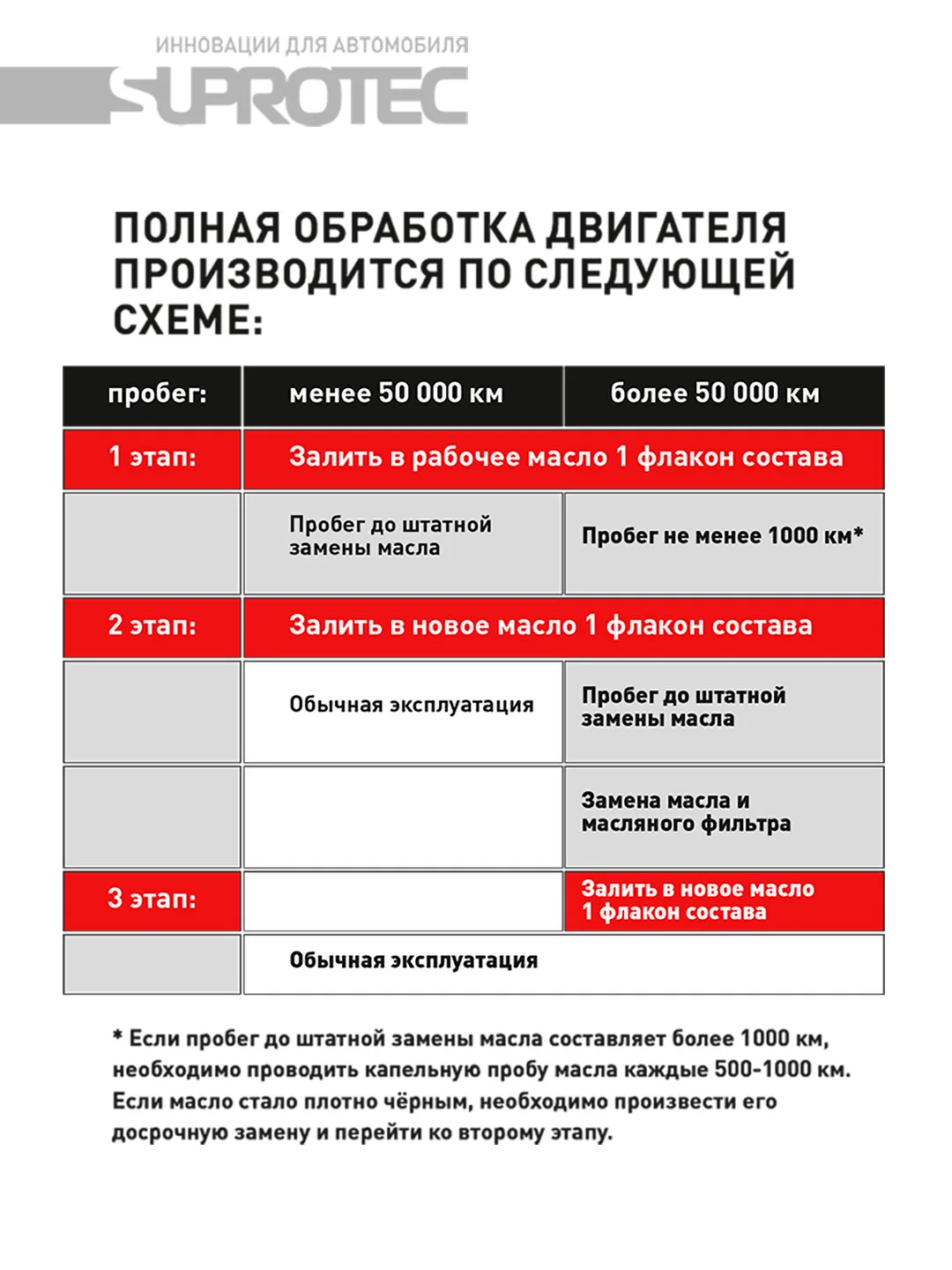 Присадка в масло двигателя Актив Плюс, устранение расхода масла и восстановление двигателя