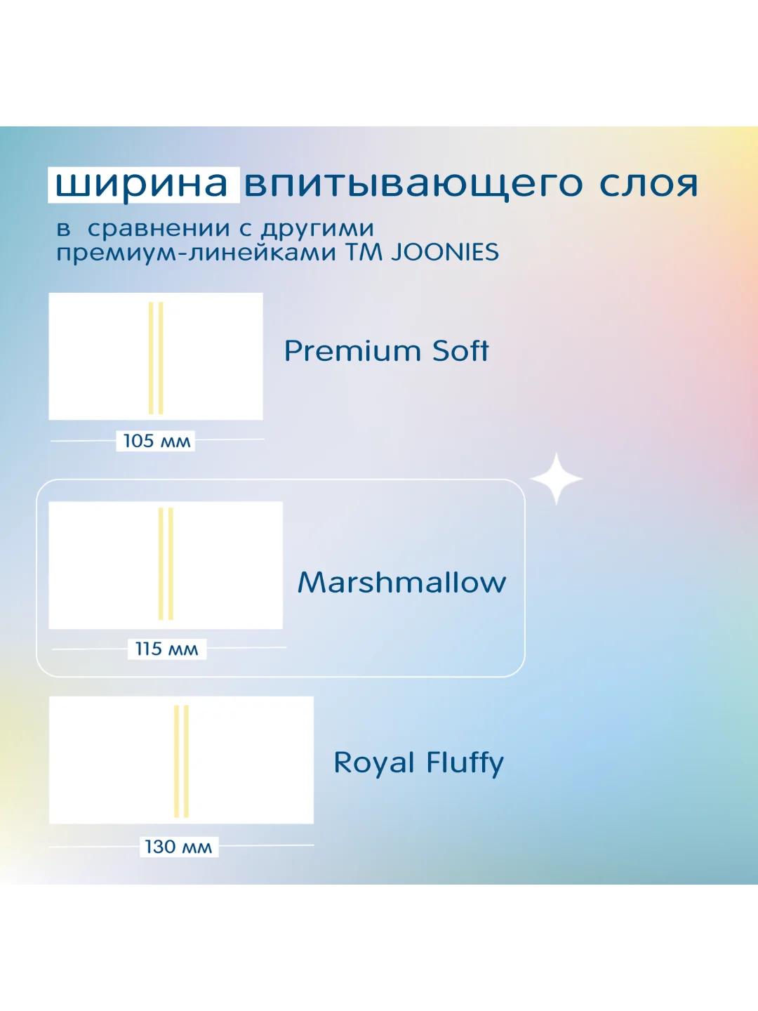 Подгузники-трусики JOONIES Marshmallow, размер XL (12-17 кг), 36 штук