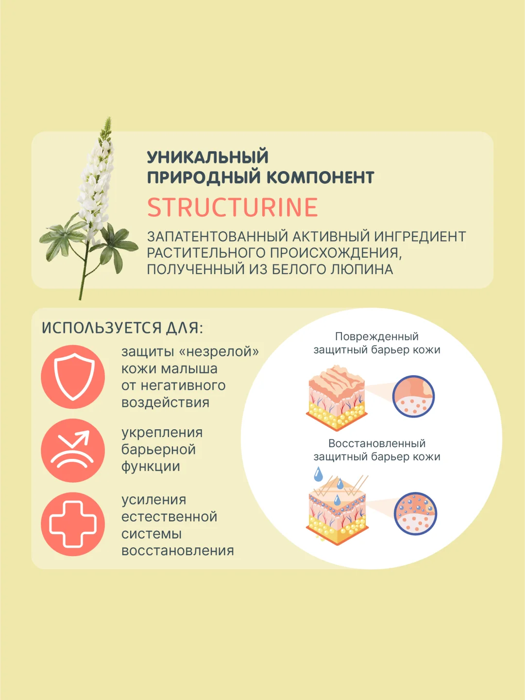 MEDILANA Гель для подмывания младенцев мицеллярный, 300 мл