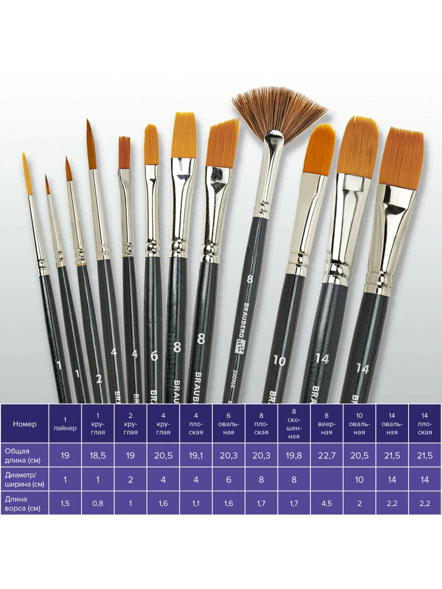 Кисти художественные набор 12 шт в черной скрутке, синтетика BRAUBERG ART CLASSIC, 200968
