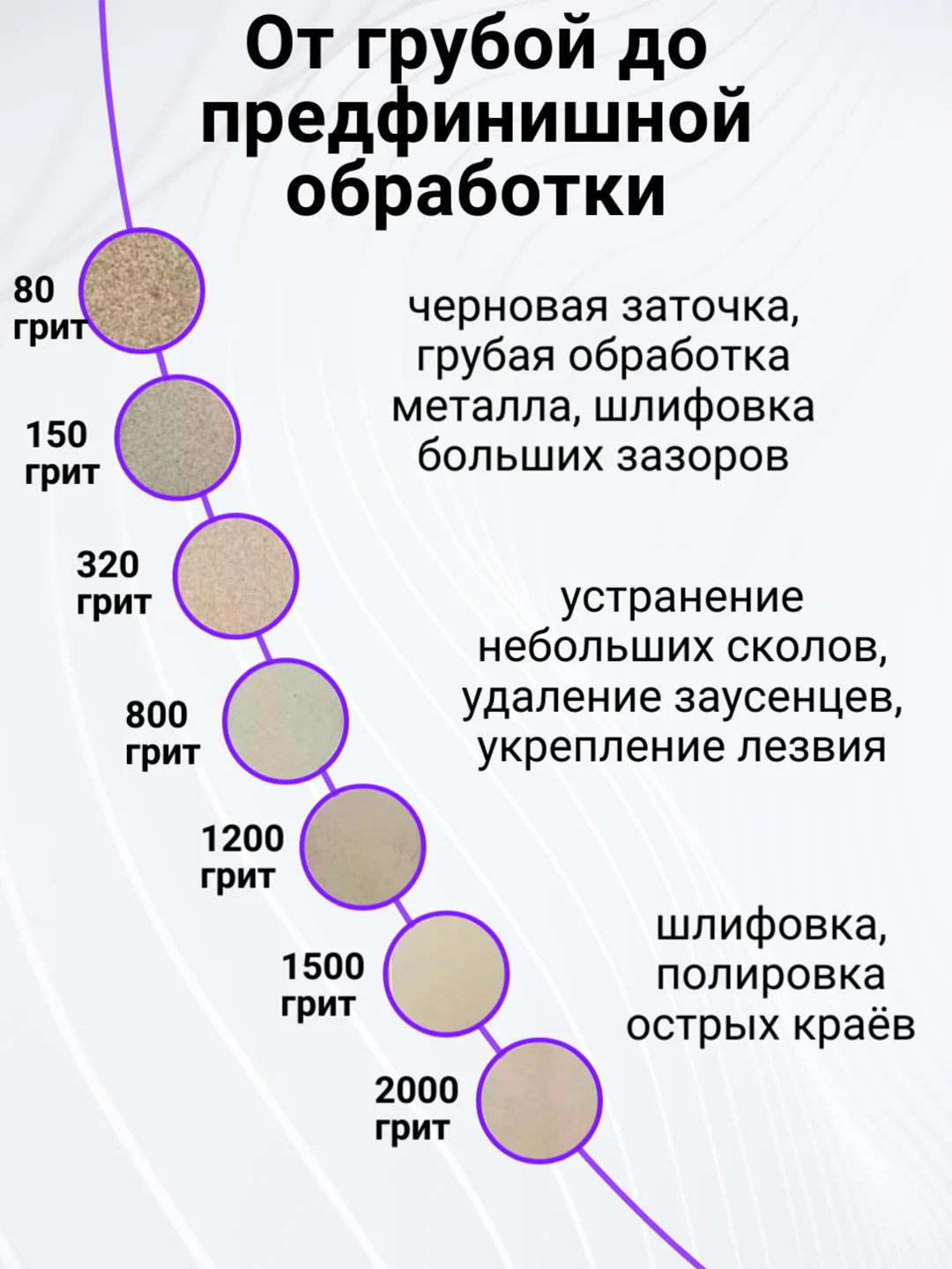 Точилка для ножей, брусок алмазный, точильный камень, ножеточка, от 80 до 2000 грит