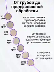 Точилка для ножей, брусок алмазный, точильный камень, ножеточка, от 80 до 2000 грит