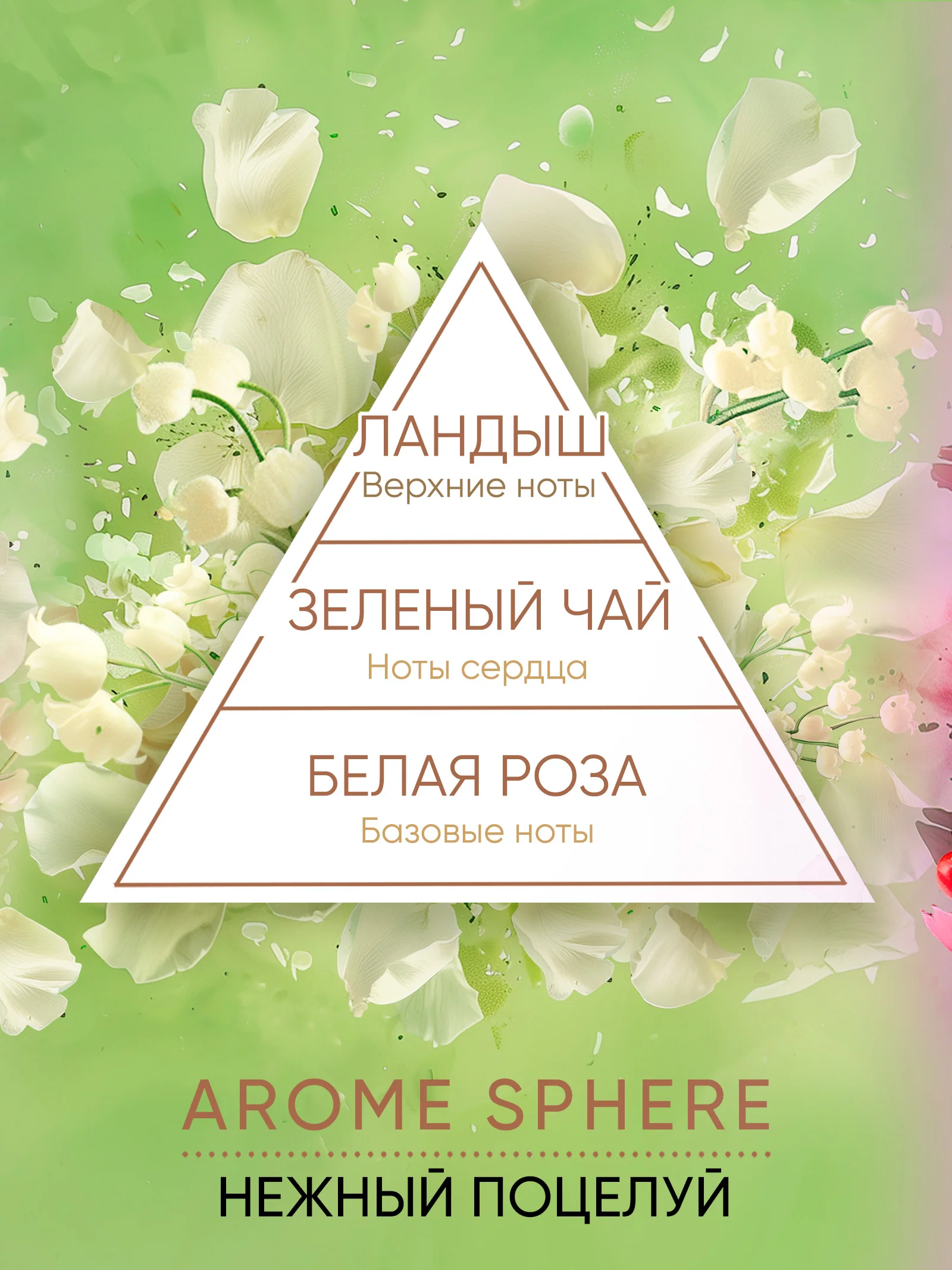 Ароматизатор для дома диффузор ароматический 3шт