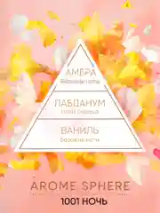 Ароматизатор для дома диффузор ароматический 3 шт