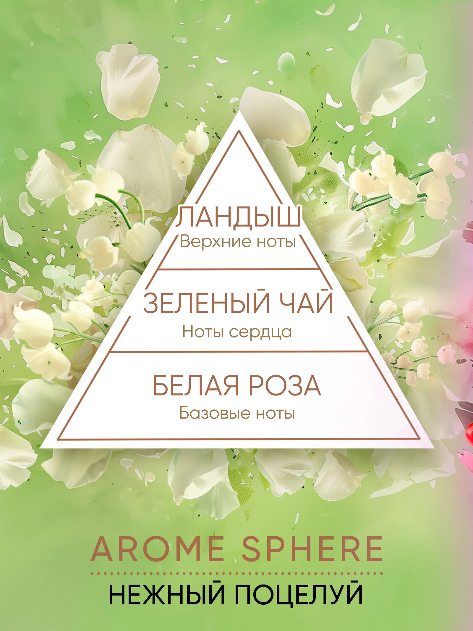 Ароматизатор для дома диффузор ароматический 2 шт