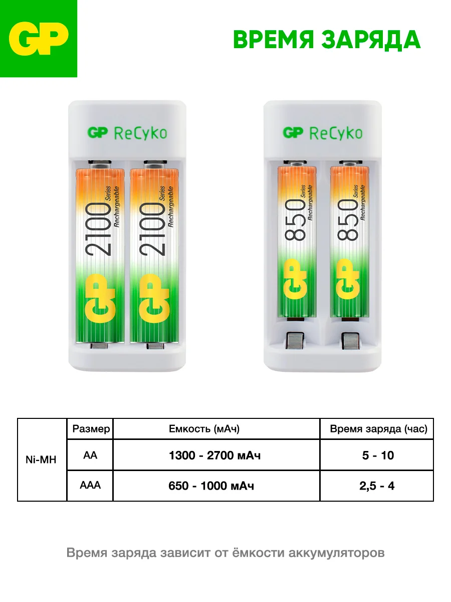 Зарядное устройство GP E211-2CRB1 --12