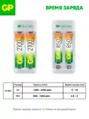 Зарядное устройство GP E211-2CRB1 --12