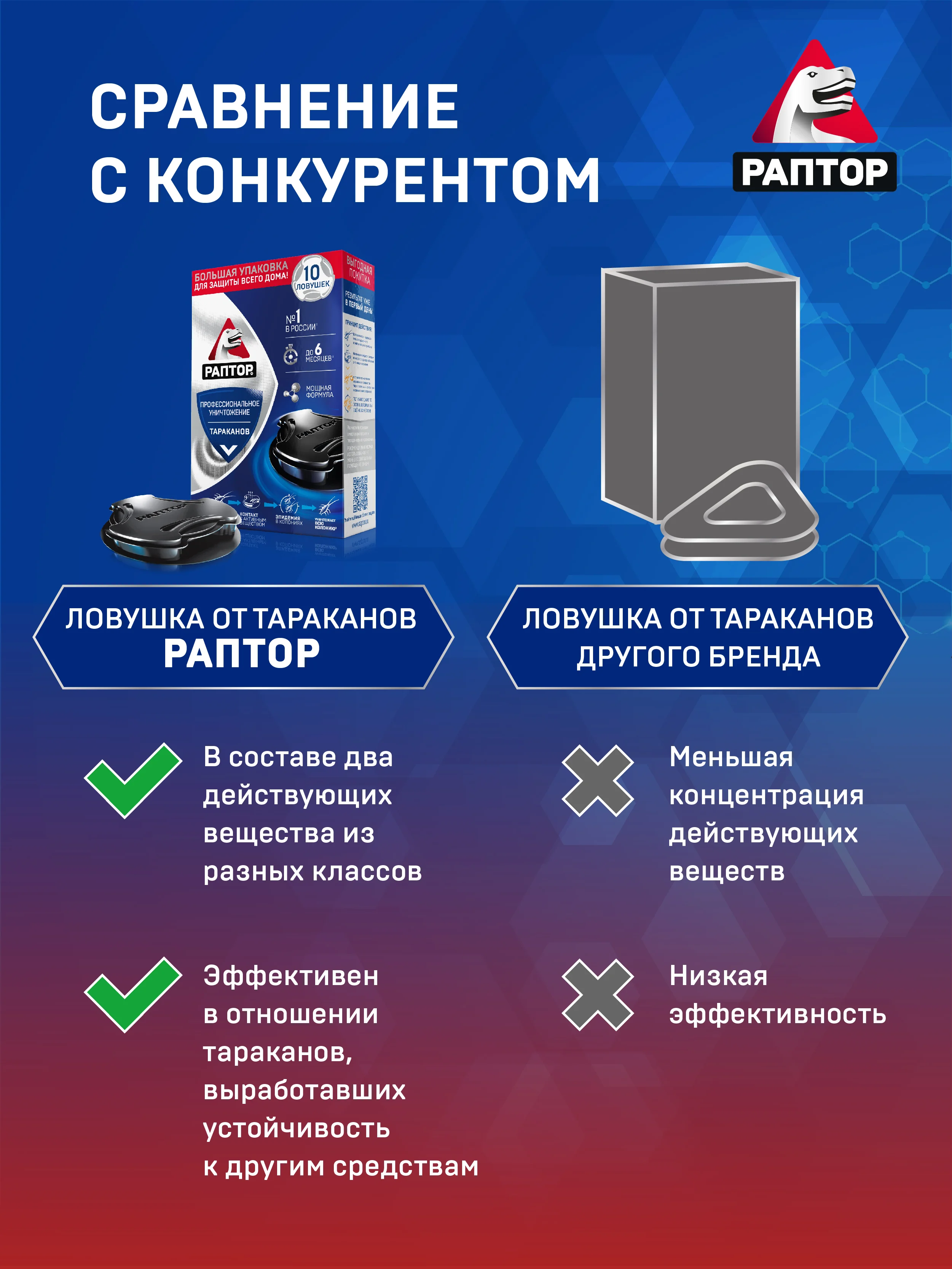 Ловушка для тараканов и муравьев, 20 ловушек