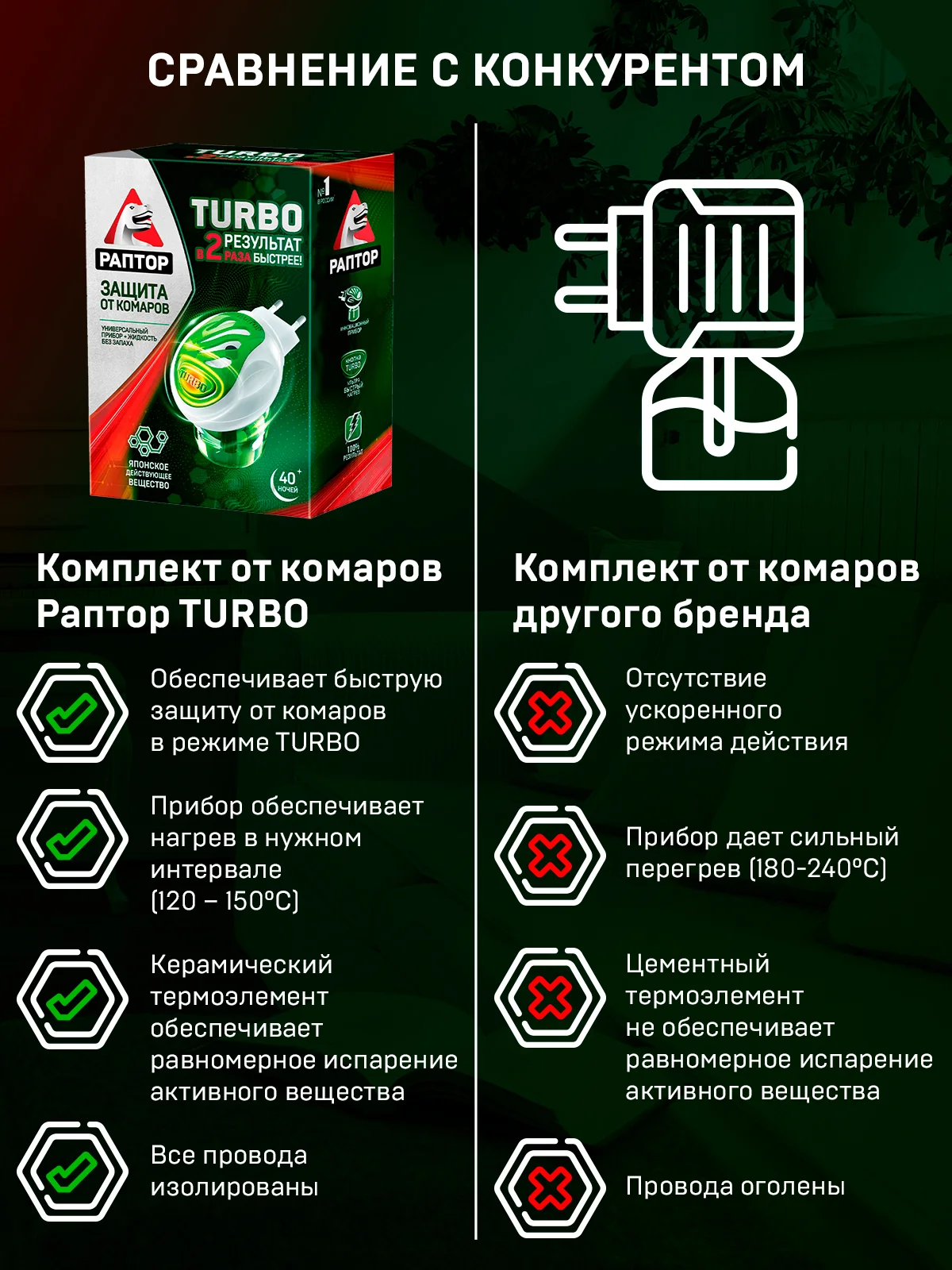 Средство от комаров TURBO Фумигатор+Жидкость 40 ночей 2шт