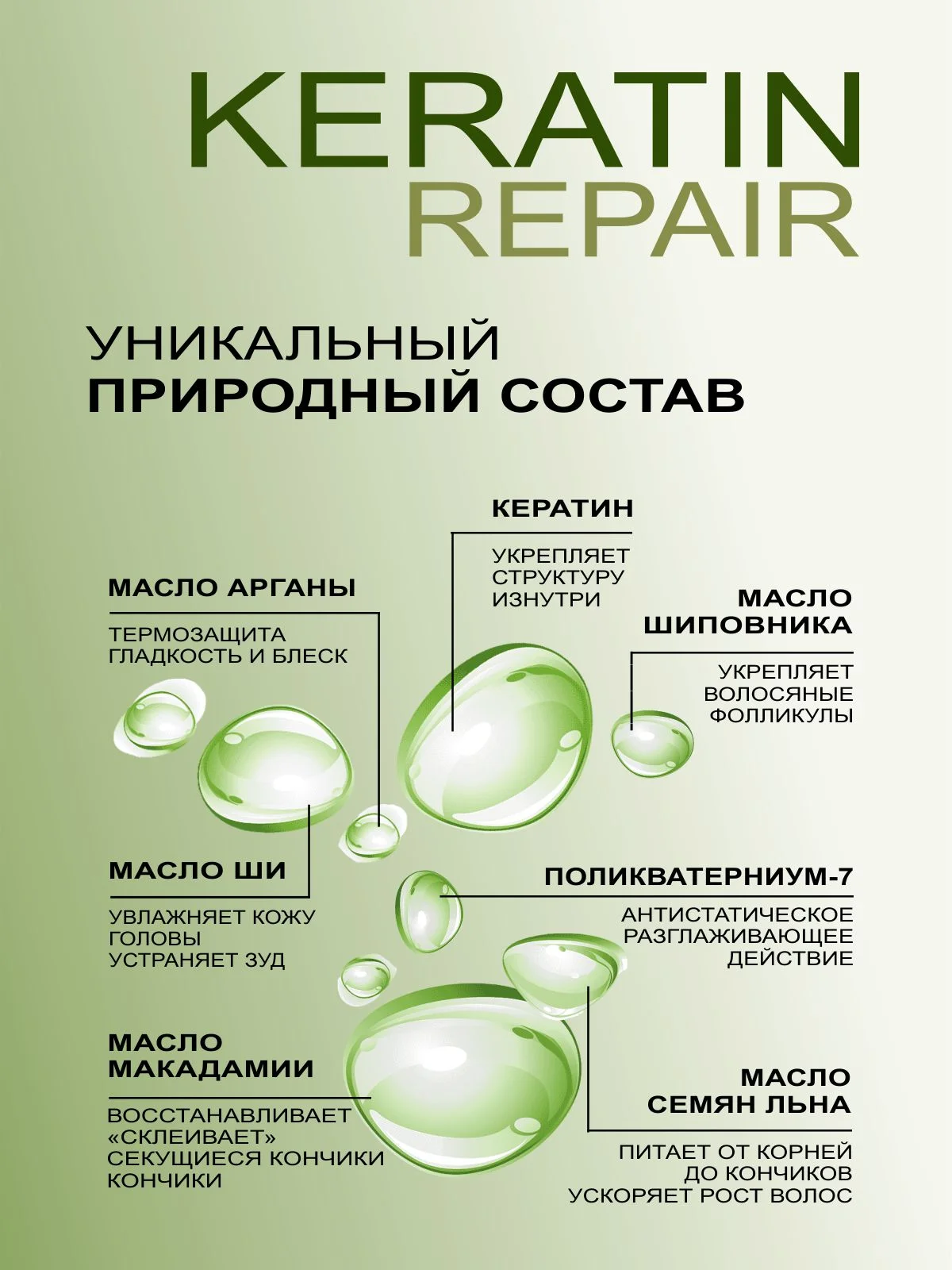 Шампунь без сульфатов KERATIN REPAIR восстановление и регенерация 1000 мл, MIXTON