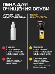 Набор для ухода за обувью Sport Краска+Пена+Гель