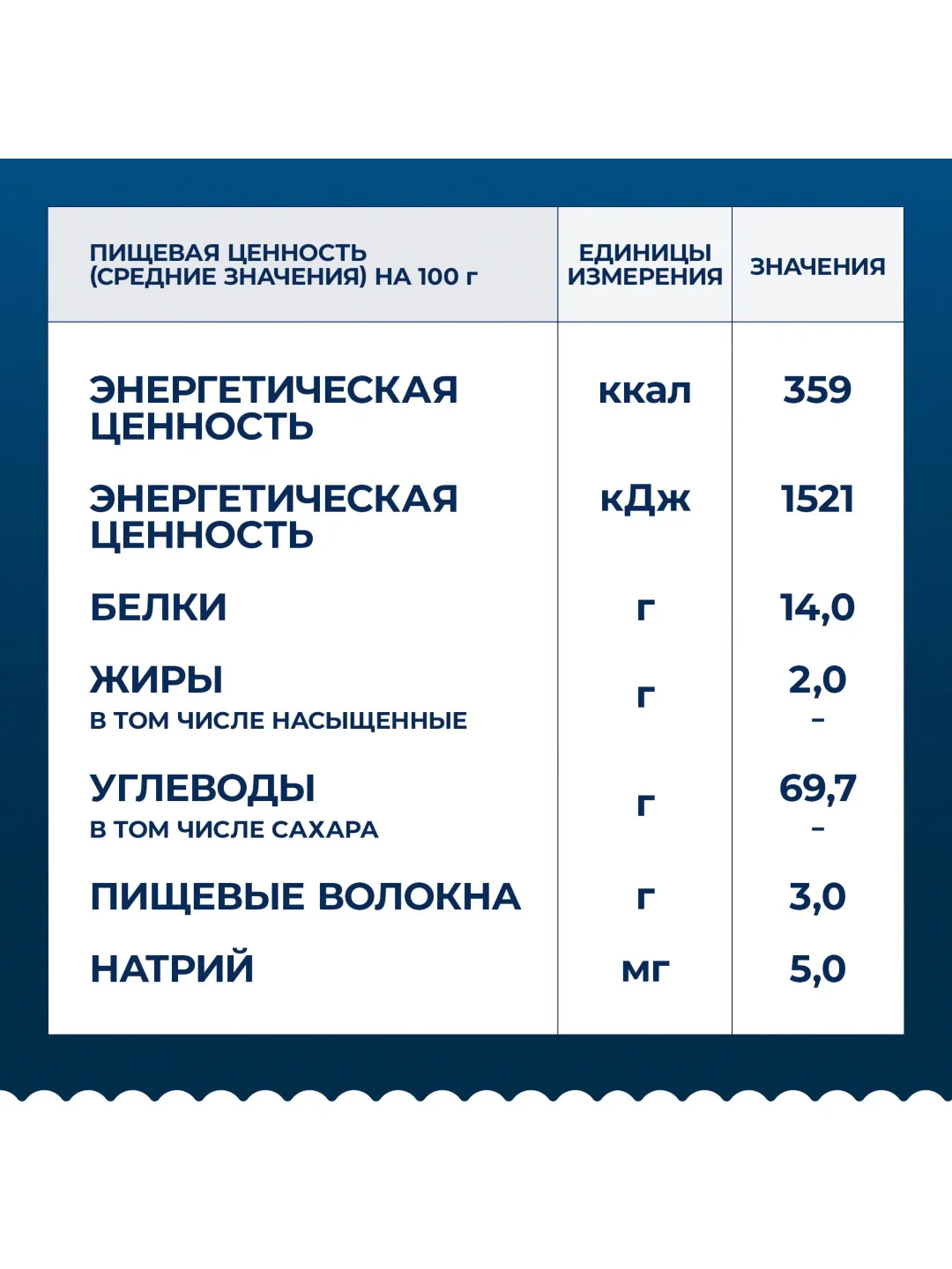 Макаронные изделия Barilla Spaghetti n.5 из твёрдых сортов пшеницы, 450г